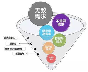 智能家居產品選購時注意這十點 軟件服務篇